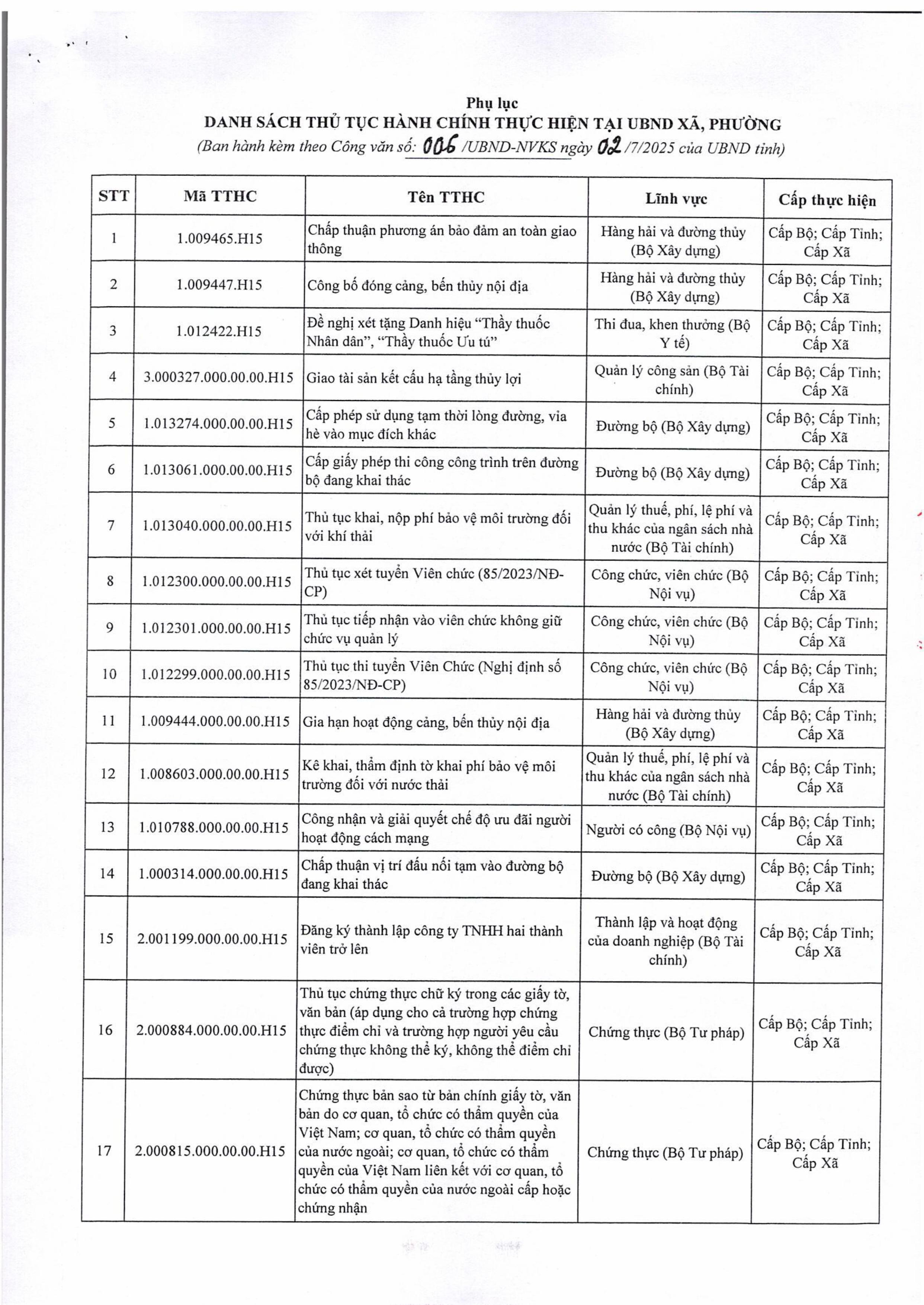 DANH SÁCH THỦ TỤC HÀNH CHÍNH THỰC HIỆN TẠI UBND XÃ, PHƯỜNG